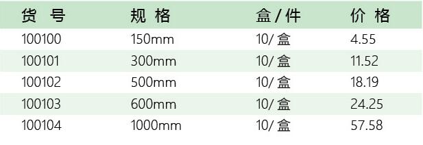 五金品牌招商